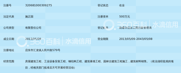 江苏中润建设集团第七建筑 园林古建筑建设的匠心传承与创新实践